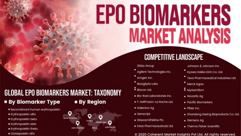 Epo Biomarkers Market Size, Share, Outlook, and Opportunity Analysis, 2019– 2027