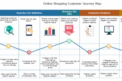 How to Create Customer Journey Map