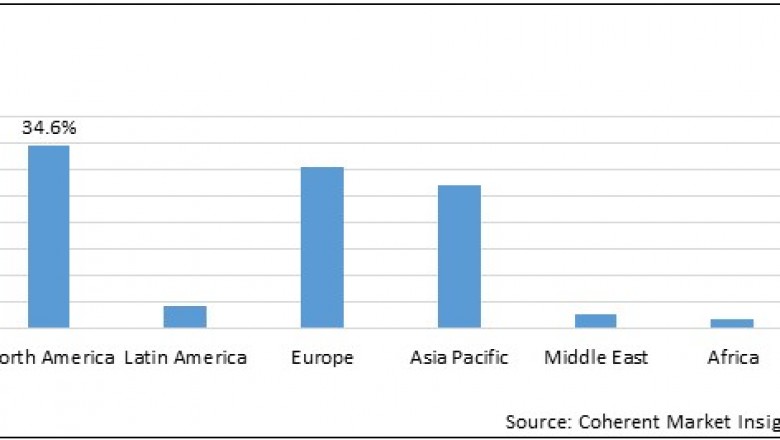 Medical Metal Tubing Market To Surpass US$ 893.1 Million By 2027 - Coherent Market Insights