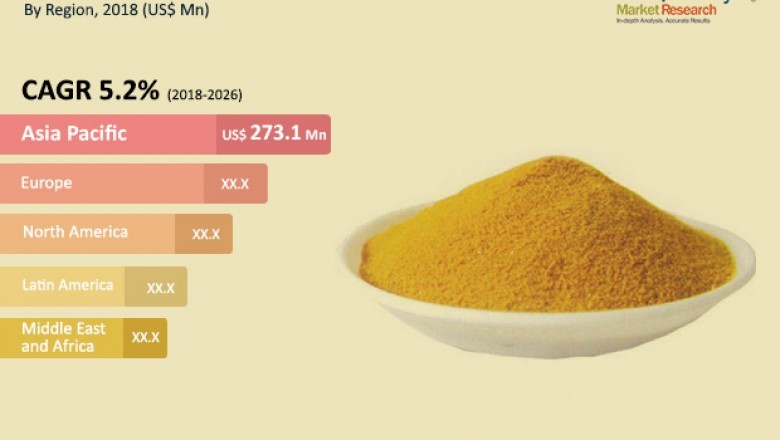 Polyaluminum Chloride Market projected to reach US$ 1,080 Mn by 2026