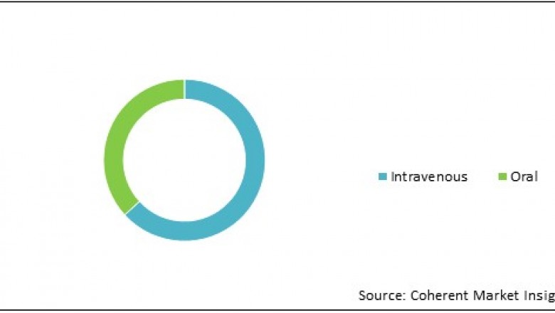 Still’s Disease Treatment Market Size, Trends, Shares, Insights and Forecast – 2018-2026