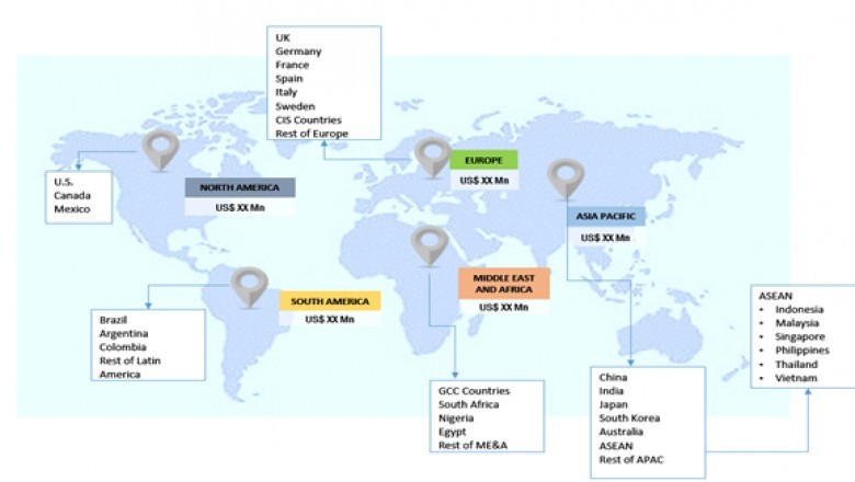 Global Bovine based Collagen for Biomedical Applications Market