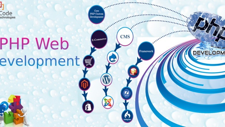 PHP Development Services