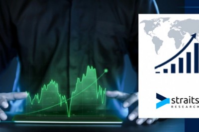 Sterility Testing Market Overview 2021: Market Share, Size, Latest Trends and Growth Factor (2021-2029)