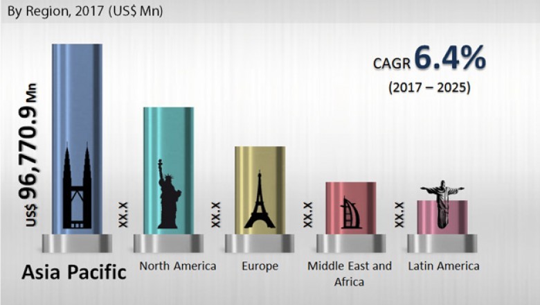 Clocking 6.4% CAGR, global aluminum market to reach us$ 249.29 mn during forecast period, 2017 to 2025