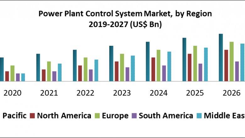 Power Plant Control System Market