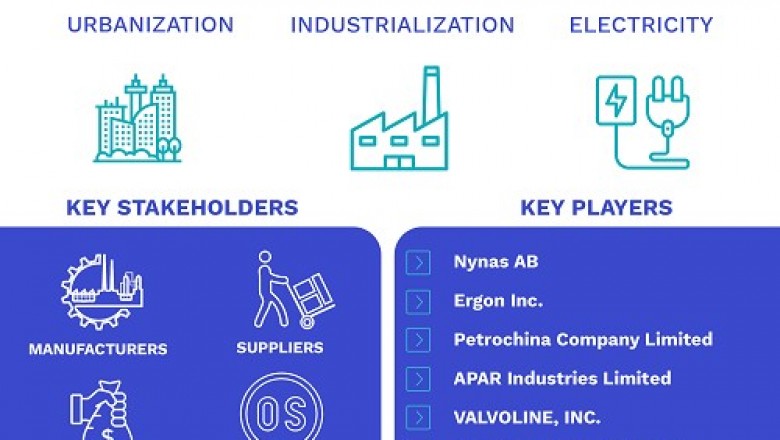 Transformer Oil Market By Type, By Application, By End Use