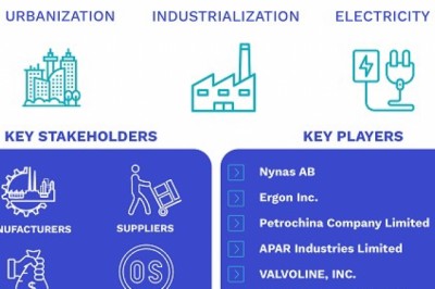 Transformer Oil Market By Type, By Application, By End Use