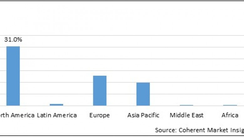 Medical Transcription Services Market Size Share Trends Forecast 2026