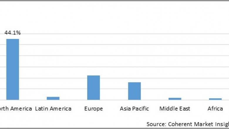 Skincare Devices Market To Reach US$ 25,533.7 Million By 2027 - Coherent Market Insights