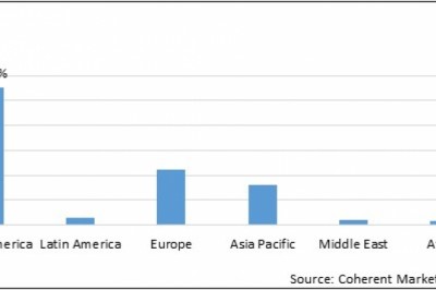 Skincare Devices Market To Reach US$ 25,533.7 Million By 2027 - Coherent Market Insights
