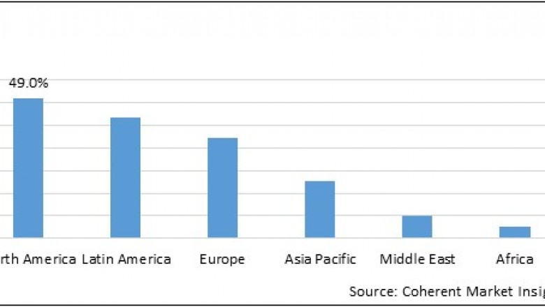 Cord Blood Banking Services Market Size, Trends, Shares, Insights and Forecast – 2018-2026