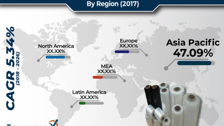 Global Linear Low-density Polyethylene Market- Growth Analysis, Trends, Region and Driving Factors to 2026