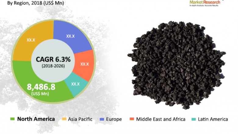 Global Synthetic Graphite Market- Industry Analysis, Demand, Growth and Driving Factors to 2026