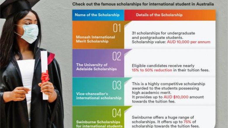 Top Scholarships for International Students in Australia