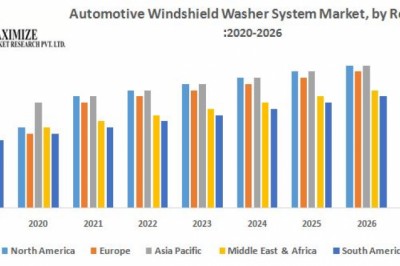 Automotive Windshield Washer System Market – Global Industry Analysis and Forecast (2019-2026)