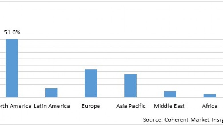 General Medicine Education Publishing Market Size Share Trends Forecast 2026