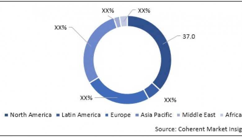 Prepacked Chromatography Columns Market Forecast Opportunity Analysis-2027