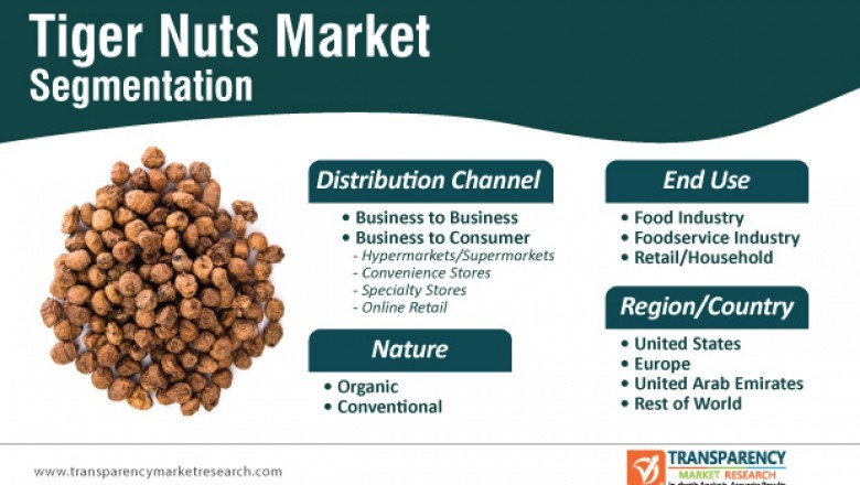 Tiger Nuts Market - Global Industry Analysis and Forecast 2026