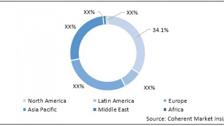 DNA/Gene Microarray Market Size, Trends, Shares, Insights and Forecast – 2018-2026