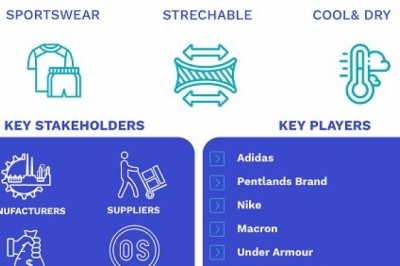 Rugby Apparel Market Size By Application (Men and Women), By Apparel Type (T-Shirts, Hoodies, Shorts, Match kit, Off Field Leisurewear, and Others), By Geographic Scope And Forecast