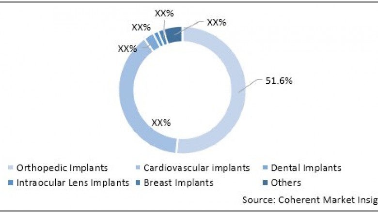 U.S. Implantable Medical Devices Market Size Share Trends Forecast 2026