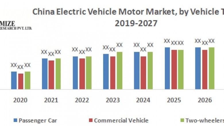 China Electric Vehicle Market