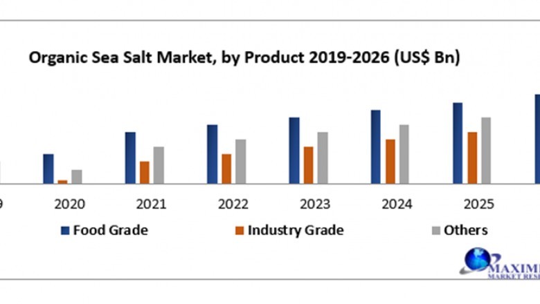 Global Organic Sea Salt Market 