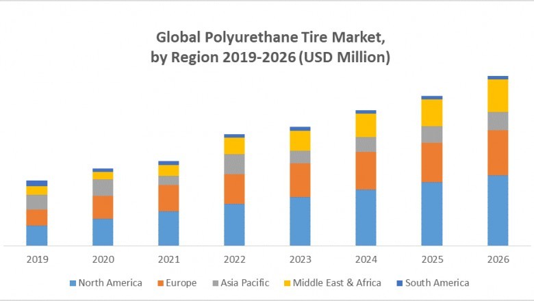 Global Polyurethane Tire Market
