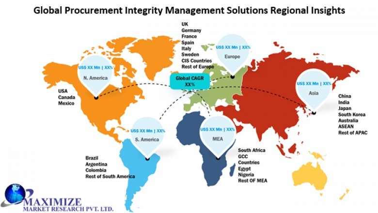 Global Procurement Integrity Management Solutions Market