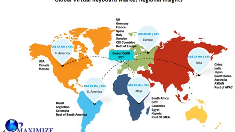 Global Virtual Keyboard Market