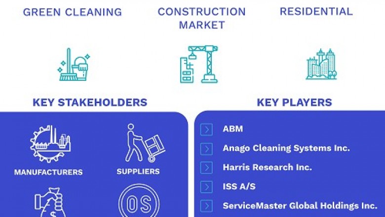 Carpet And Upholstery Cleaning Services Market Size By Type, By Application