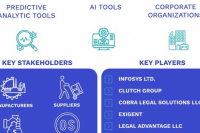 Legal Process Outsourcing Market Size By Location, By Service, By Geographic Scope