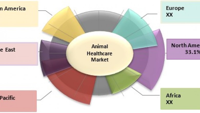 Animal Healthcare Market Size Share Trends Forecast 2026
