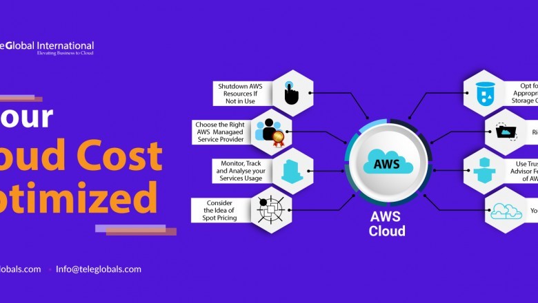 AWS Cloud Consulting Services | AWS Cloud Services | Teleglobal International