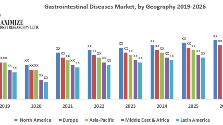 Gastrointestinal Diseases Market