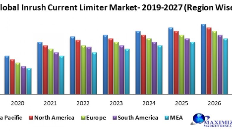 Global Inrush Current Limiter Market