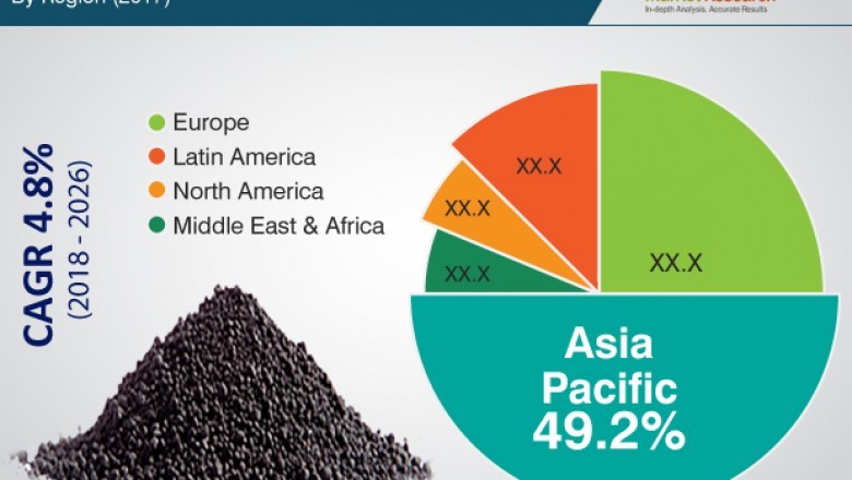 Global Carbon Black Market – Global Industry Analysis, Size, Share, Growth, Trends, and Forecast, 2018–2026