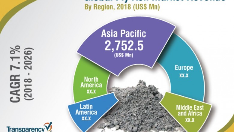 Global Fly ash market estimated to reach us$ 11,371 mn by 2026