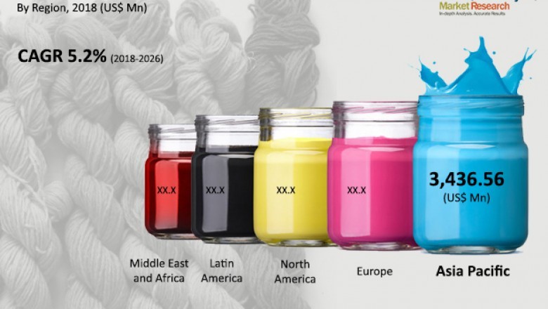 Textile Dyestuff Market to Reach around US$ 8 Bn by 2026