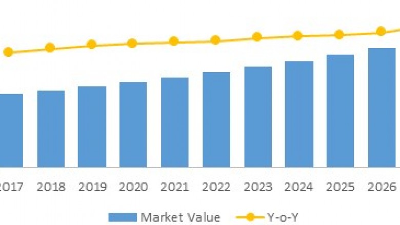 India Intravenous Anesthetic Market To Surpass US$ 90.4 Million By 2027