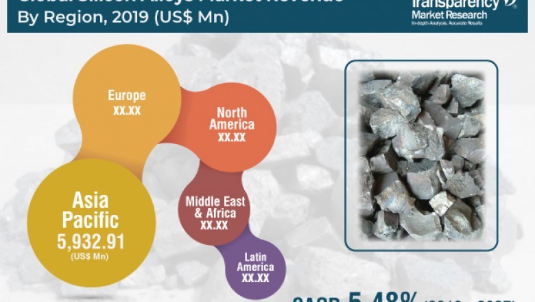Silicon Alloys Market - Global Industry Analysis, Size, Share, Growth, Trends and Forecast 2018 – 2026