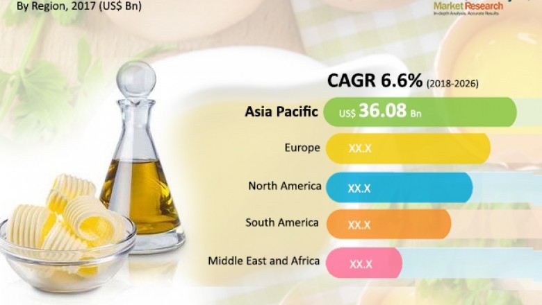 Specialty Fats and Oils Market - Global Industry Analysis, Size, Share, Growth, Trends and Forecast 2018 – 2026