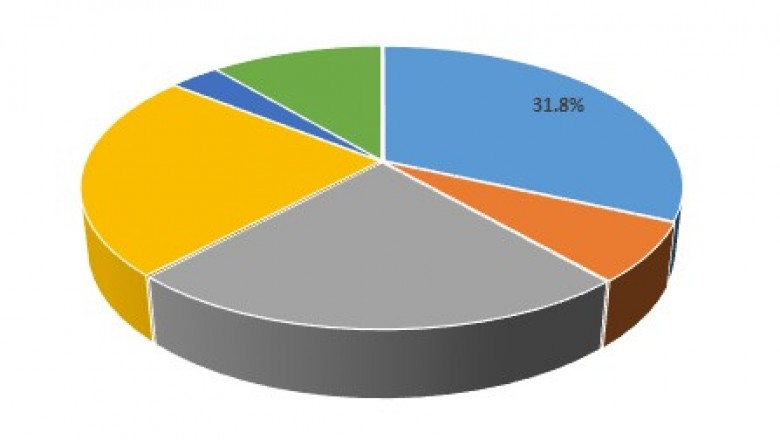 Safety Needles Market To Surpass US$ 7,765.7 Million By 2027 - Coherent Market Insights