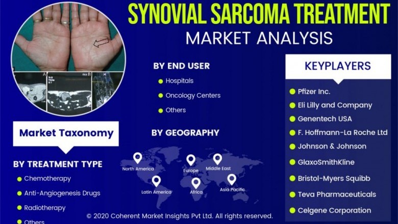 Sarcoma Treatment Market Size, Trends, Shares, Insights and Forecast – 2018-2026
