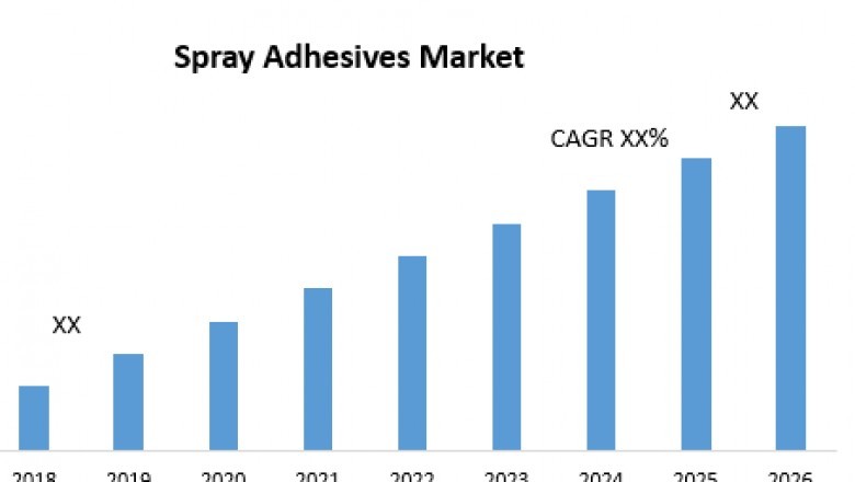 Spray Adhesives Market