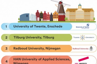 Top Universities in Netherlands for Master's Courses