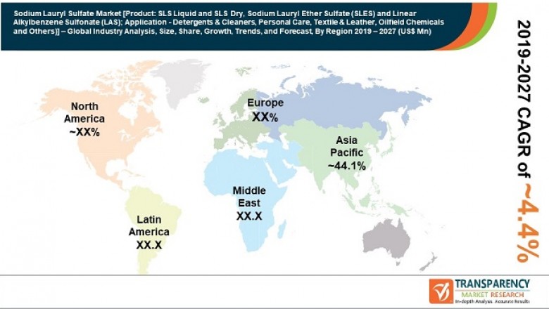 Global Sodium Lauryl Sulfate Market is anticipate to exhibit 4.0% CAGR from 2019 to 2027