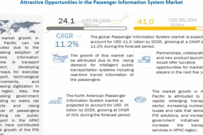 Passenger Information System Market Size, Share and Global Market Forecast to 2026 | MarketsandMarkets