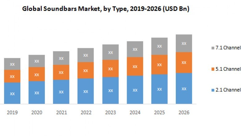 Global Soundbars Market